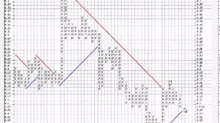 How To Read Basic Stock Chart Lessons 2 [upl. by Reiners]