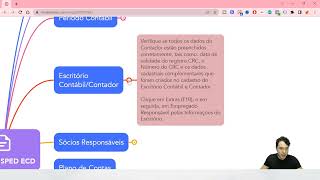 Geração SPED ECD [upl. by Ethelin611]