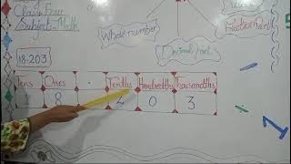 Class 4Subject MathsTopic Decimal Date 13 Nov 24 [upl. by Suiratnauq]