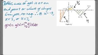 Calc AB amp Calc BC 2008 Form B FRQ 5 [upl. by Paine]