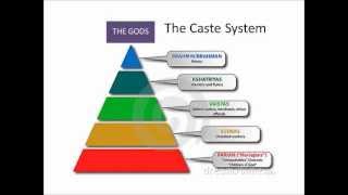 The Caste System and Ancient Indian Society [upl. by Kaila]