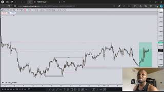 I TRADED FOMC AND THIS HAPPENED  2000 profit  Chart Breakdown [upl. by Rotow25]