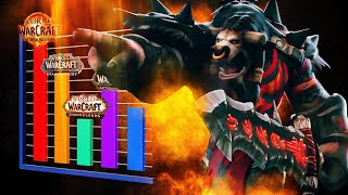 NEW RECORD WoW Bringing in Players Like Never Before [upl. by Dijam]