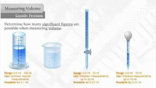 Measuring Liquid Volume [upl. by Macintosh271]