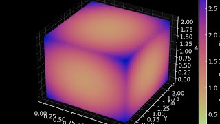 Squared Euclidean Distance from 1D 2D to 3D Dissimilarity Measures [upl. by Eylhsa]