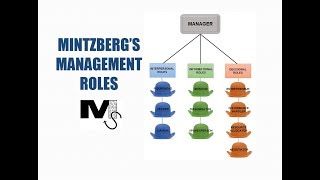 Mintzbergs Management Roles for successful managers  Simplest Explanation Ever [upl. by Nylek]