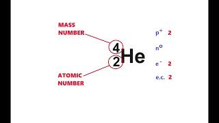 Atomic Theory of the First 20 Elements [upl. by Ahsenek53]