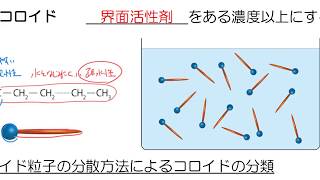 010303 コロイド [upl. by Eddra]