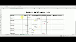 Excel Vorlage Stärken Schwächen Analyse [upl. by Nanfa439]