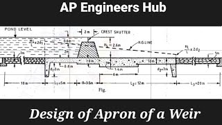 Design of Apron of a Weirapengineershub1092 [upl. by Alilad]