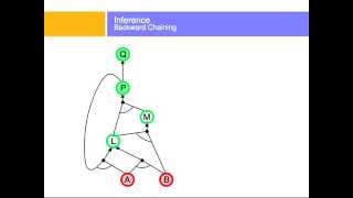 Forward and BackwardChaining [upl. by Bunting]