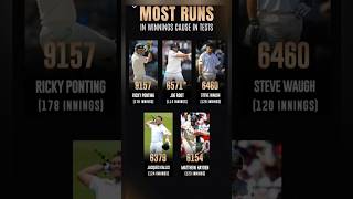 Most Runs In Test Cricket Highest Runs In Test Most Runs In Cricket History [upl. by Egide457]