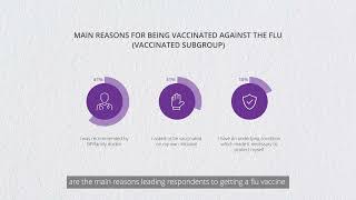 Flu vaccination among patients with noncommunicable diseases – Video abstract 484302 [upl. by Ardnaed]