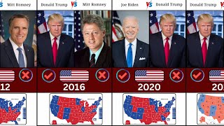 Complete List of US Presidents and Election Results 17892024 [upl. by Natsud]