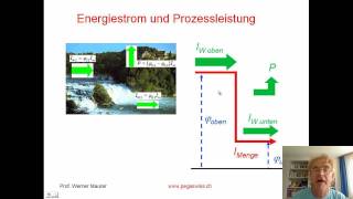 Physik und Systemwissenschaft in Aviatik [upl. by Lucchesi]