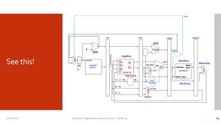 Pipelining in Computer Architecture  Session 8 [upl. by Adin]