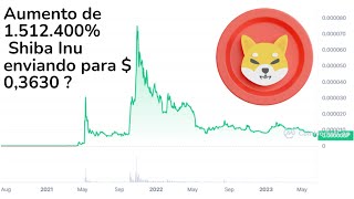 Analista Prevê Aumento de 1512400 para Shiba Inu [upl. by Standush]