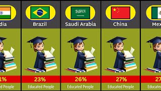 Most educated countries 📖2024 [upl. by Aremat]