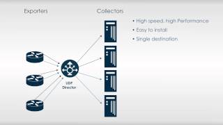 ClientServer Chatting Using UDP Protocol in JAVA [upl. by Lib926]