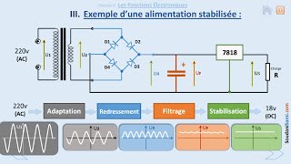 Stabilisation dune tension alternative 33 [upl. by Hermina431]