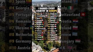 I Ranked Every Country In Europe [upl. by Reld]