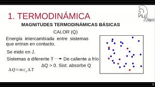 Máquinas I termodinámica [upl. by Adeehsar710]