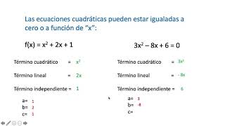 Repaso 5 Aprendizajes de Tercer Grado Secundaria Matemáticas [upl. by Nytsrik]