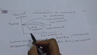 DC Compound Generator Characteristics [upl. by Inge829]