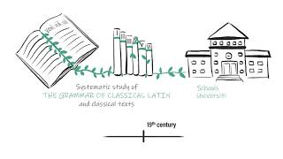 Language teaching methods a timeline [upl. by Fernande]