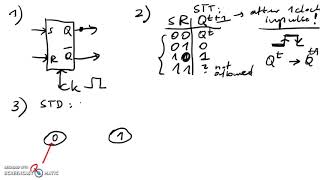 Latches and FlipFlops SR D [upl. by Tremann]