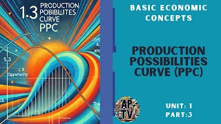 💸AP Microeconomics Unit 13 Understanding the Production Possibilities Curve PPC💸 [upl. by Hallimaj795]