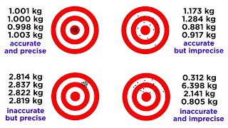 Accuracy and Precision for Data Collection [upl. by Ahseinek337]