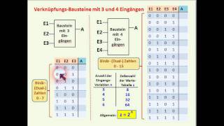 DIGITALTECHNIK  TUTORIAL 03  Mehr als zwei Eingänge bei UND ODER NAND NOR EXOR Äquivalenz [upl. by Nylsej]