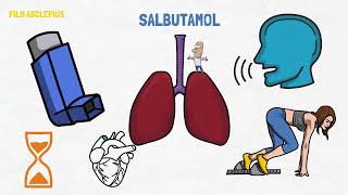 SALBUTAMOL  PARA QUÉ SIRVE Y CÓMO UTILIZAR UN INHALADOR [upl. by Baryram539]