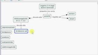 Acidità legame CH alchini terminali pag64 costruzione mappa concettuale [upl. by Cherianne149]