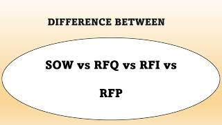 Difference between RFP vs RFI vs RFQ vs SOW  Very Simple  CISA Interview Questions Rajbir Singh [upl. by Okiek9]