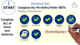 APPLICATION PROCESS GUIDELINE [upl. by Uzziel921]