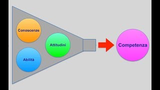 Didattica delle competenze [upl. by Ramar]