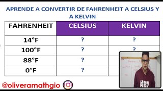 De Fahrenheit a Celsius y a Kelvin  Conversiones de temperatura [upl. by Licec]