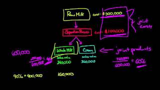 How to Allocate Joint Costs using the Relative Sales Value Method [upl. by Annoik]