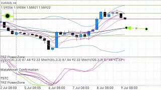 Entry Menggunakan Gabungan Candlestick Reverse dan Retest [upl. by Ateuqirne]