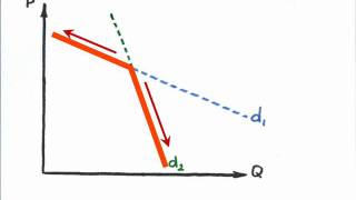 Perfect Competition Solving for the Market Supply Curve [upl. by Cacka]