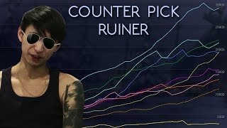 COUNTERED THE COUNTER PICKERS SingSing Dota 2 Highlights 1058 [upl. by Adnirem27]