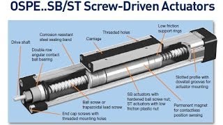 Parker Origa OSPE SBST Screw Actuator [upl. by Welby]