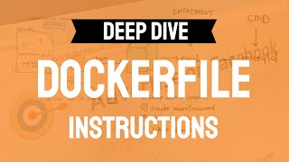 Dockerfile Instructions Deep Dive [upl. by Idac]