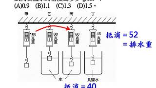 國二理化下學期第六章浮力的實驗 [upl. by Akoyin]