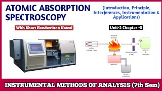 Atomic Absorption Spectroscopy  Introduction Principle amp instrumentation  b pharm 7th semester [upl. by Adnohsak]