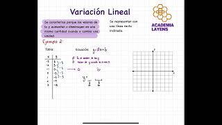 Variación lineal representación tabular algebraica y gráfica  EXANI 1 [upl. by Hashim832]