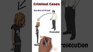 Burden of Proof🕵🕵👀⚖️👩🏻‍⚖️⚖️👩🏻‍⚖️👀 Law of Evidence Burden of Proof in civil and criminal cases [upl. by Ndnarb568]