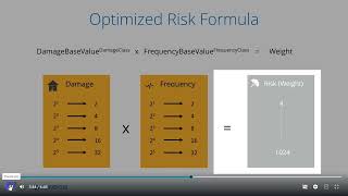 Lesson 01B  Risk Weighting of Requirements TDS1 [upl. by Eidlog]